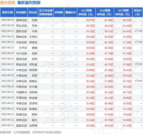 河南炒股配资 山西证券：给予海光信息买入评级