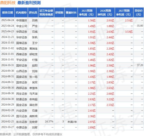 配资网络配资炒股 民生证券：给予鼎阳科技买入评级