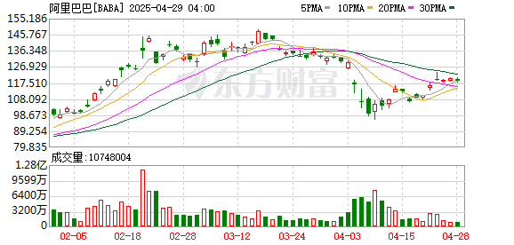 股票配资电话 阿里通义千问发布并开源Qwen3